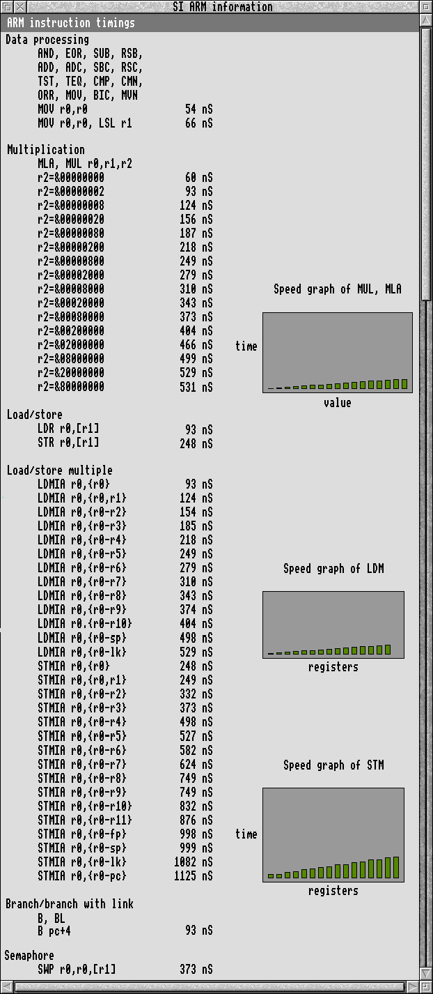 Acorn Archimedes A3010 ARM Instructions