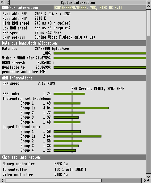 The 12MHZ A3020 Performance