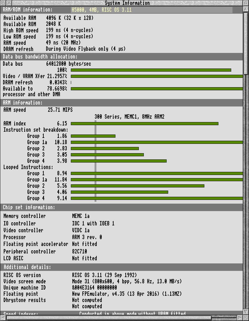 The Arm SI report